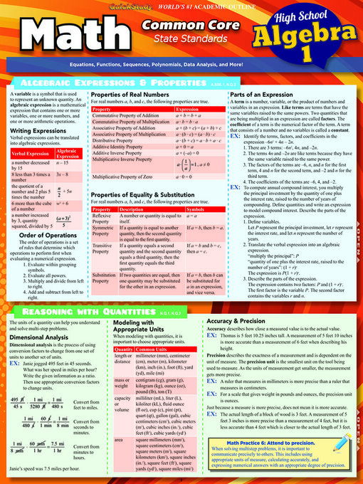 Title details for Math Common Core Algebra 1-9Th Grade by BarCharts Publishing, Inc. - Available